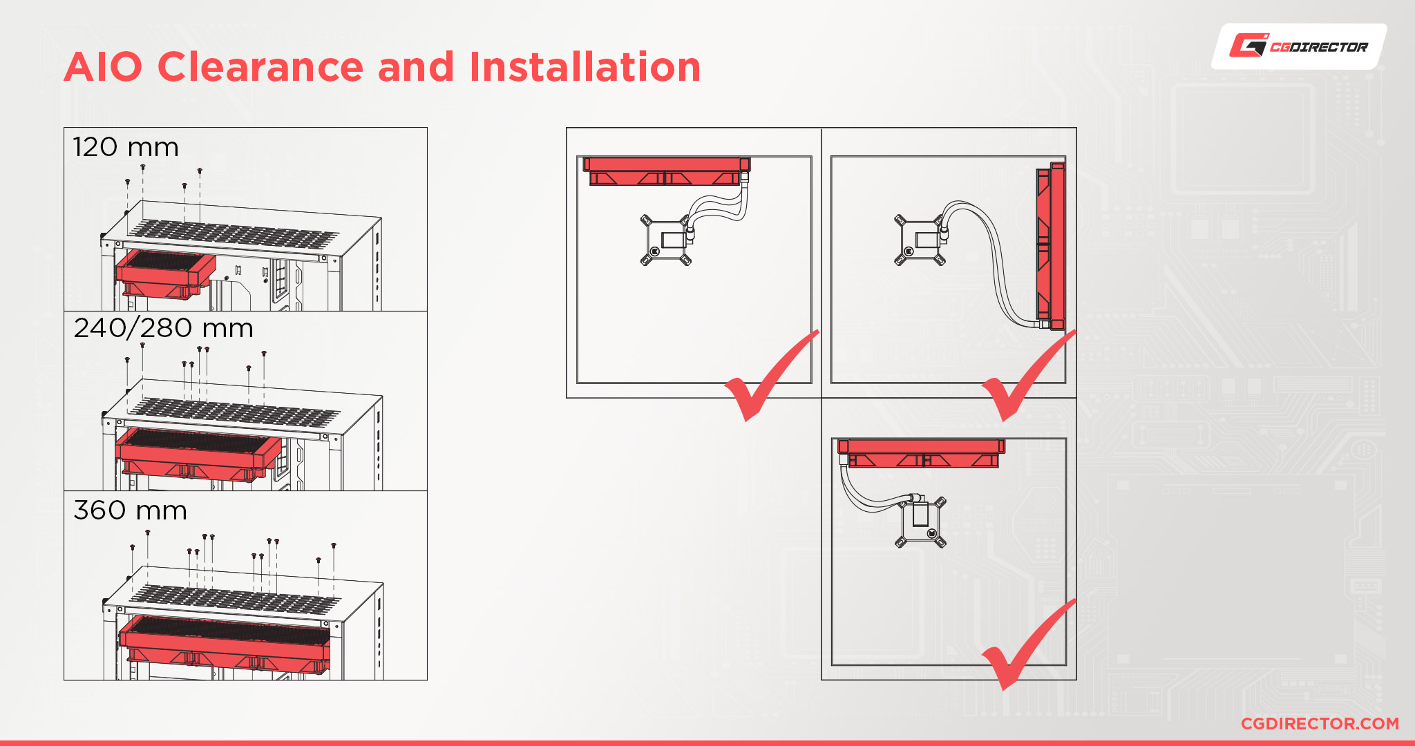 AIO Clearance and Installation
