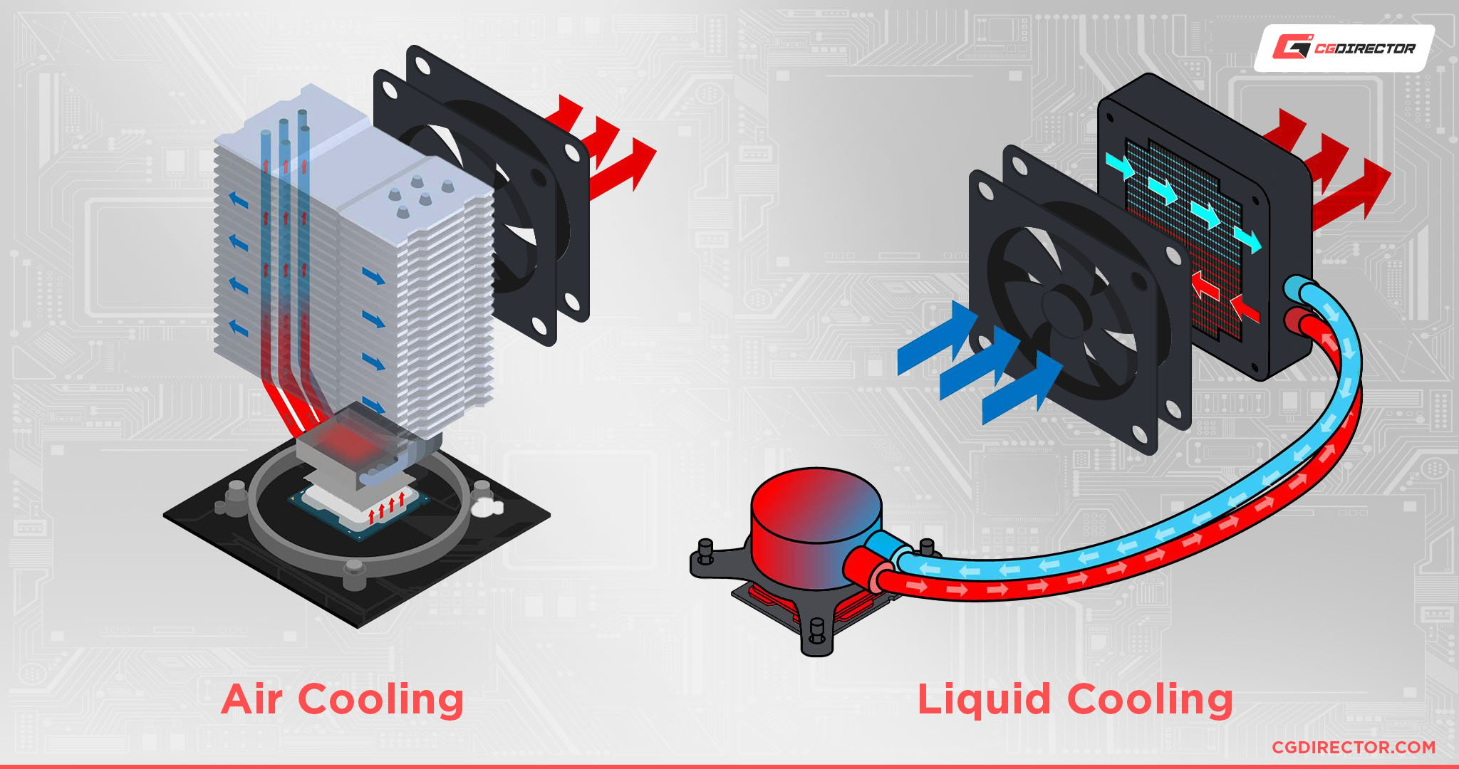 Air Cooling vs Liquid Cooling