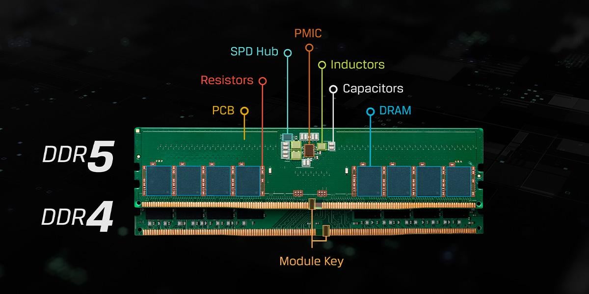 An illustration showing the anatomy of a DDR4 vs DDR5 memory module for comparison