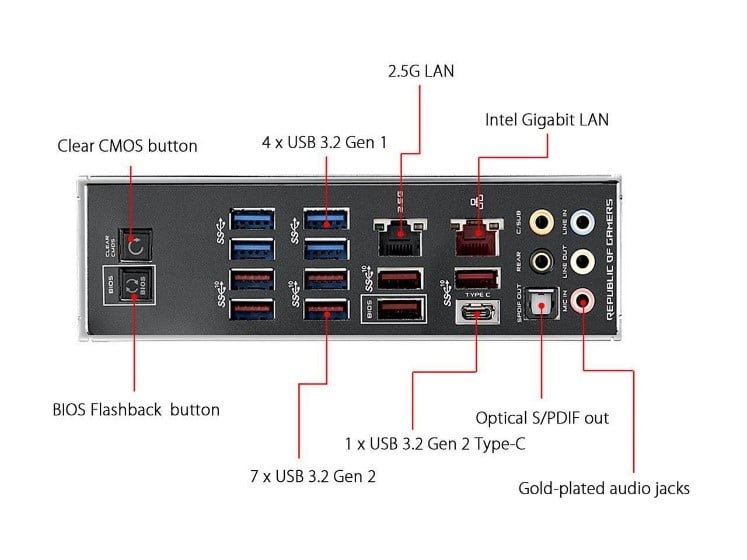 ASUS ROG X570 Crosshair VIII Hero