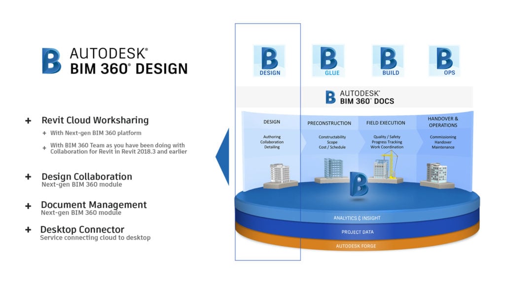 BIM 360 Cloud