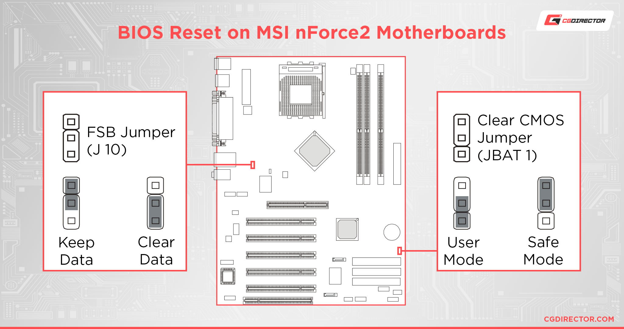 BIOS Reset on MSI nForce2 Motherboards - Short Jumpers