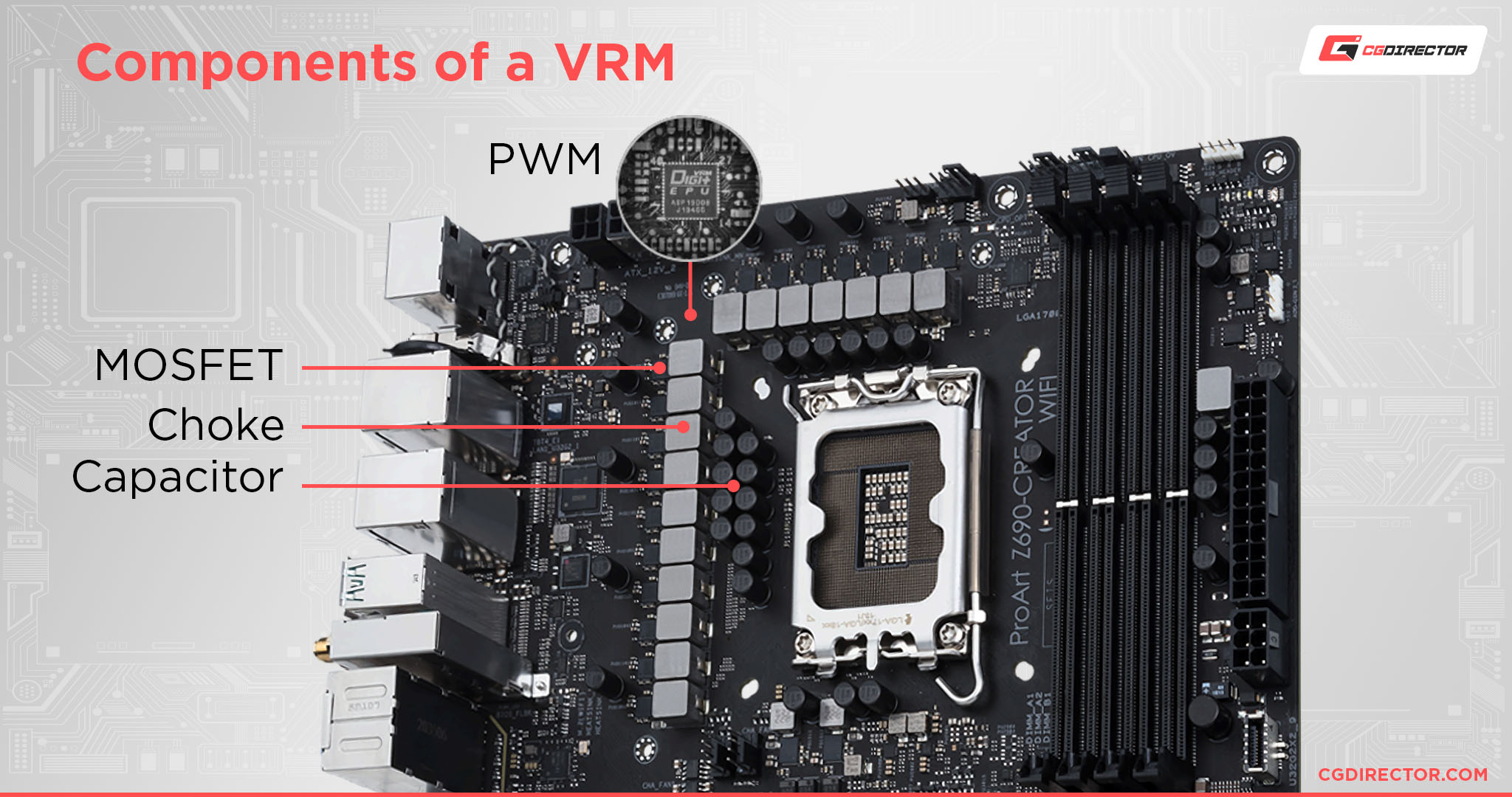 Components of a VRM