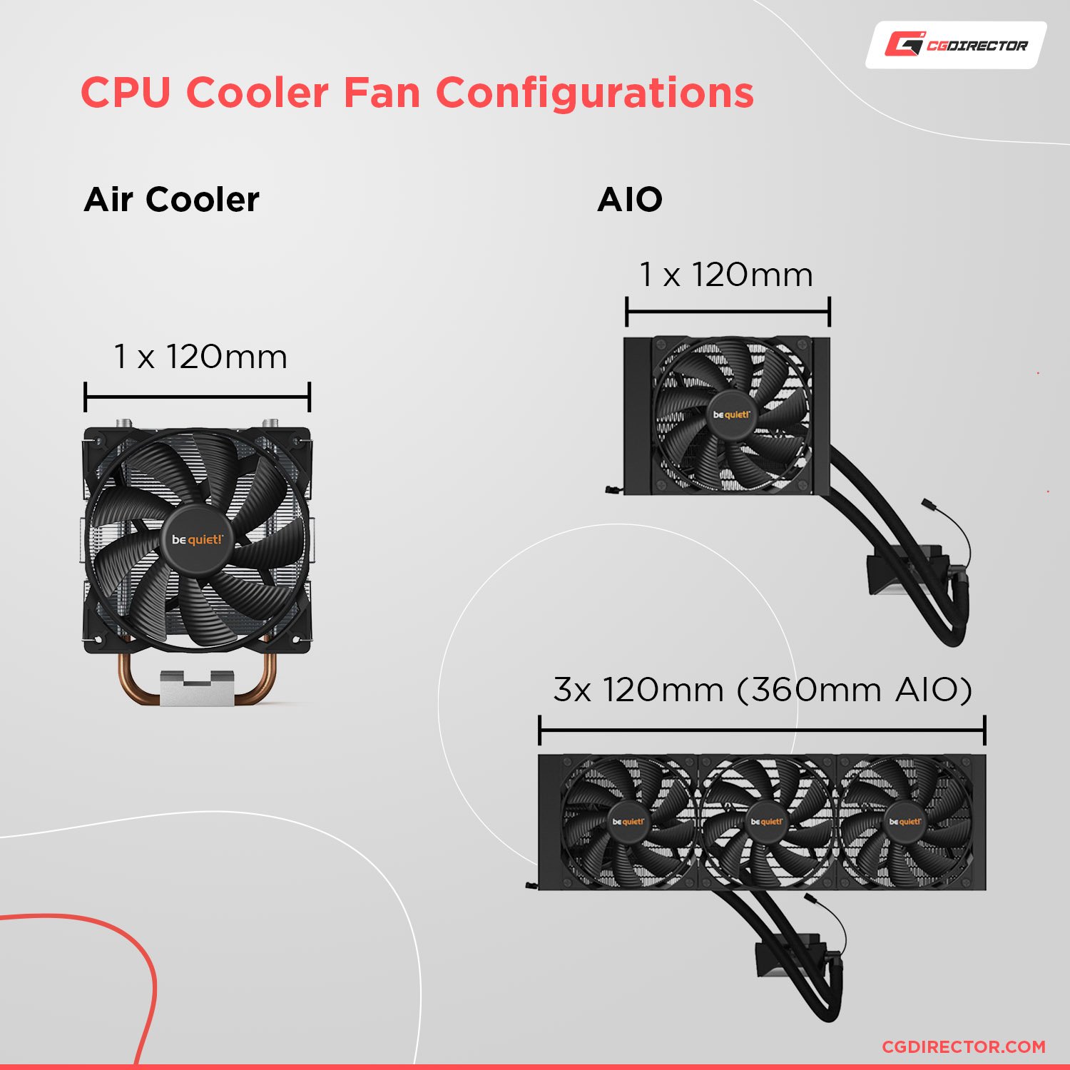 CPU Cooler Fan Configurations