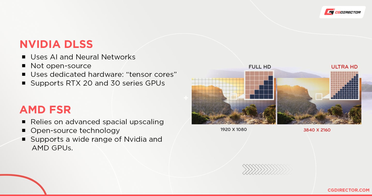 DLSS vs AMD FSR