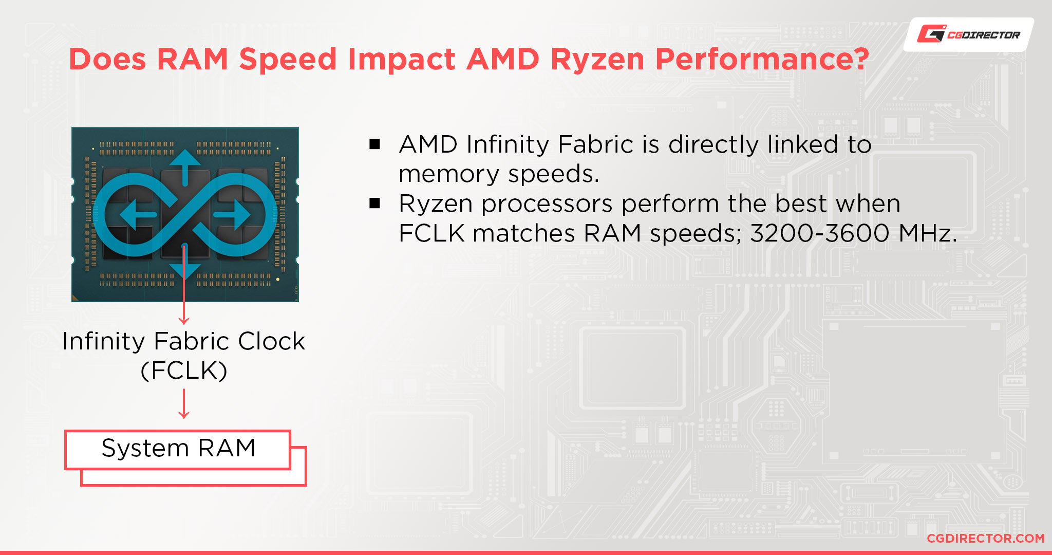 Does RAM Speed Impact AMD Ryzen Performance