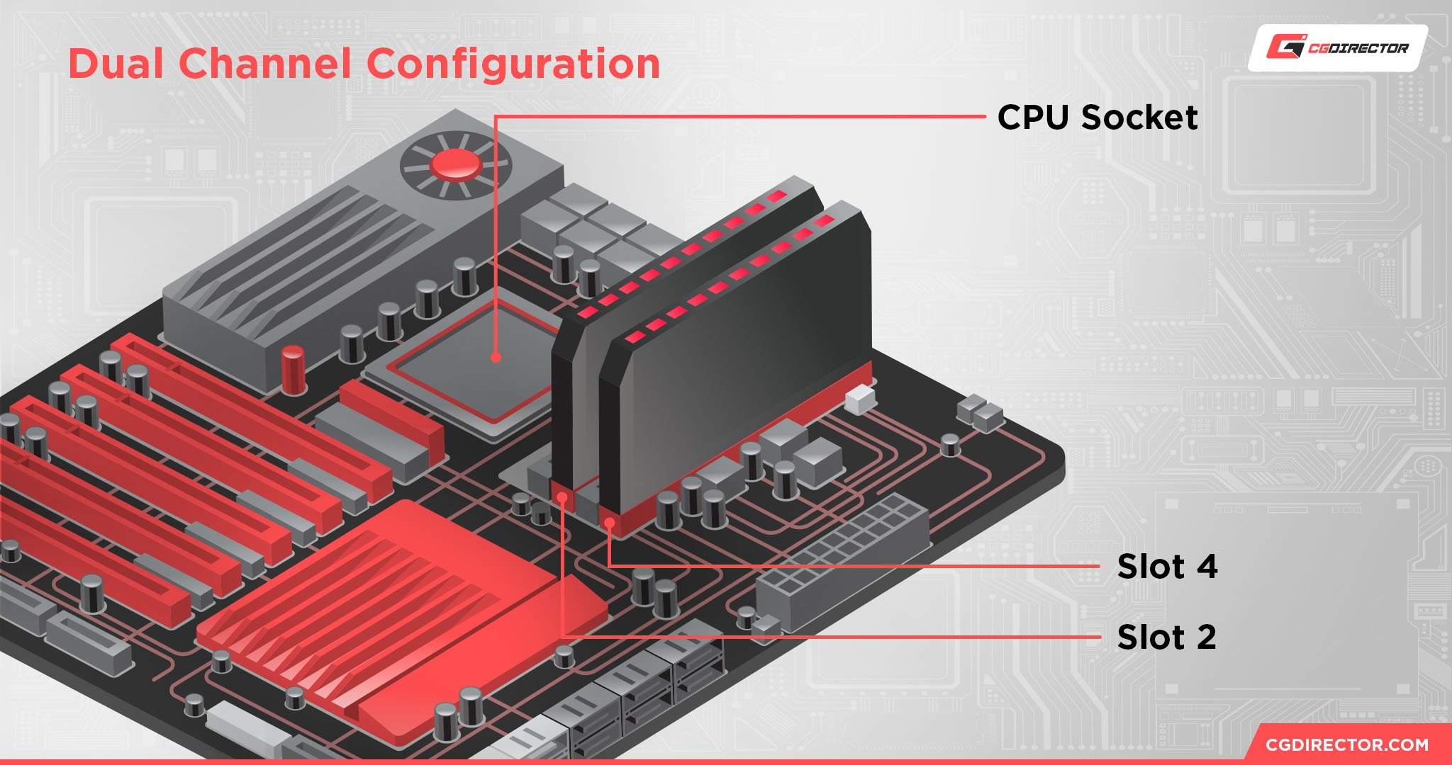 Dual Channel Configuration