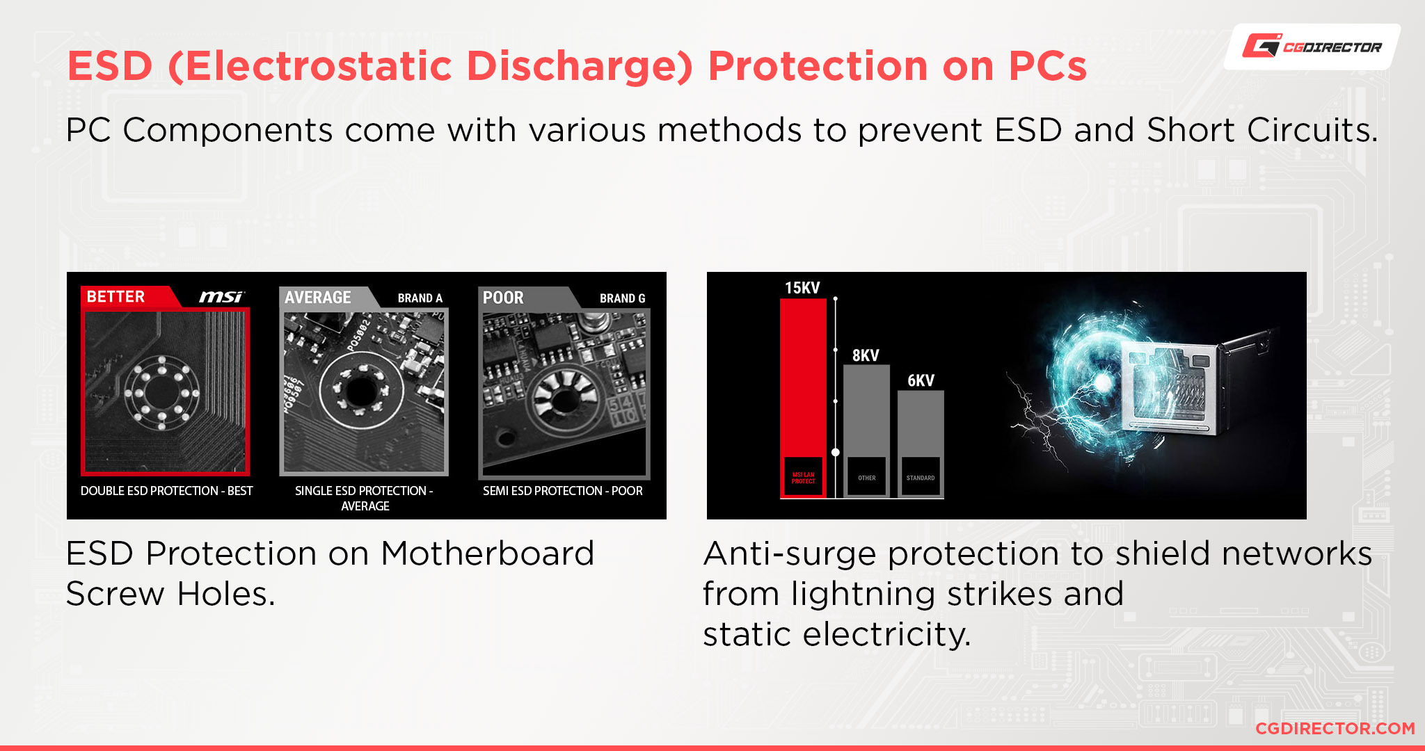 ESD (Electrostatic Discharge) Protection on PCs