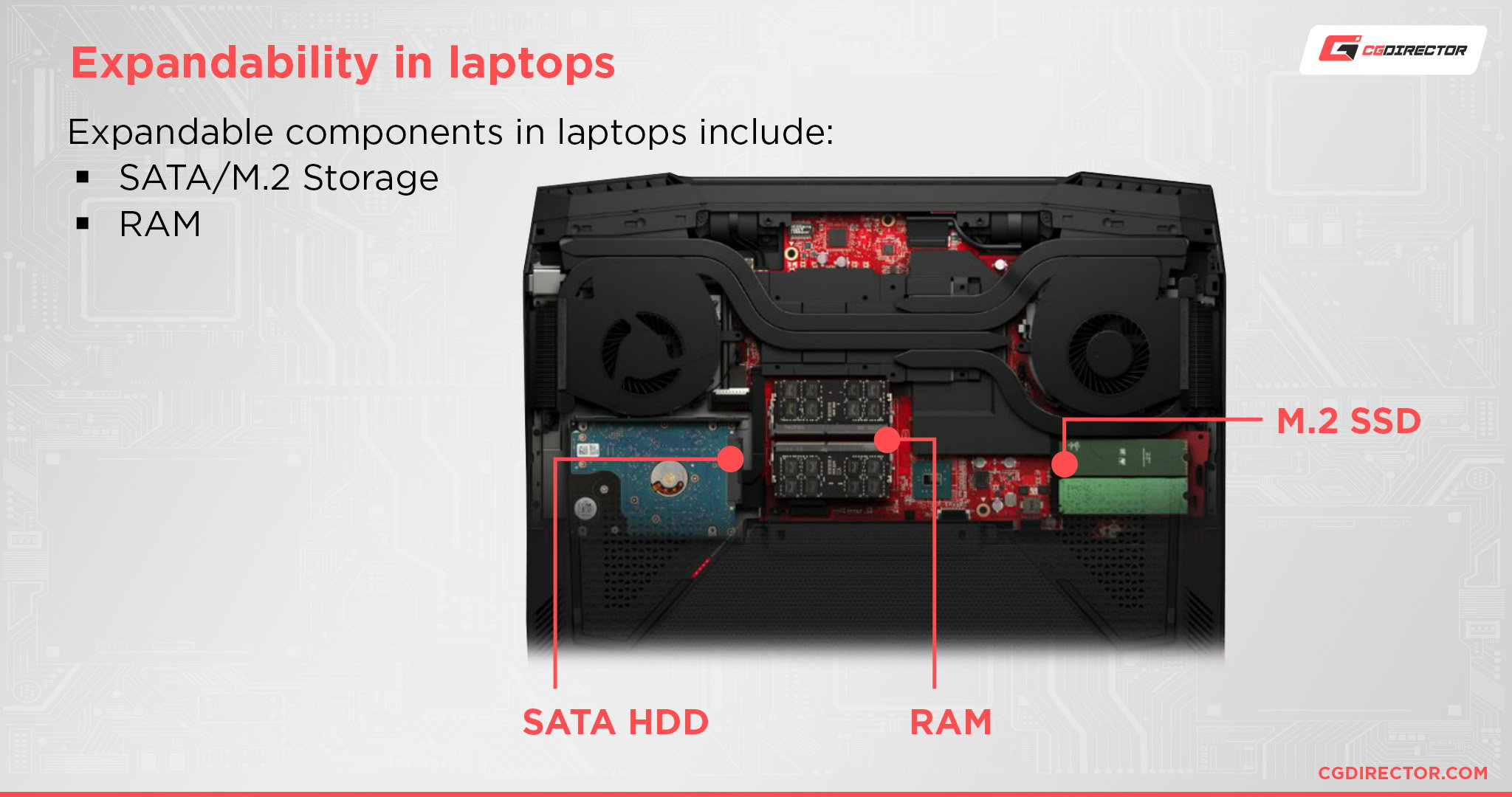 Expandability in laptops