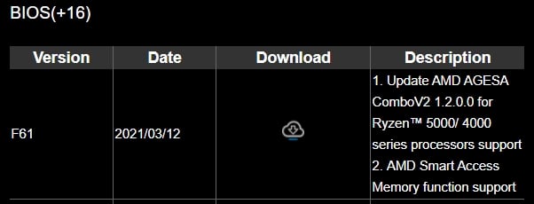 Gigabyte b450 Bios Update