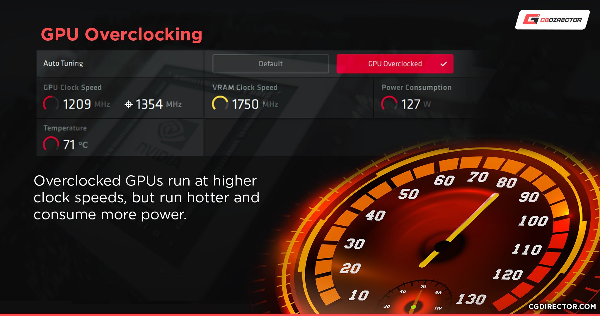 GPU Overclocking