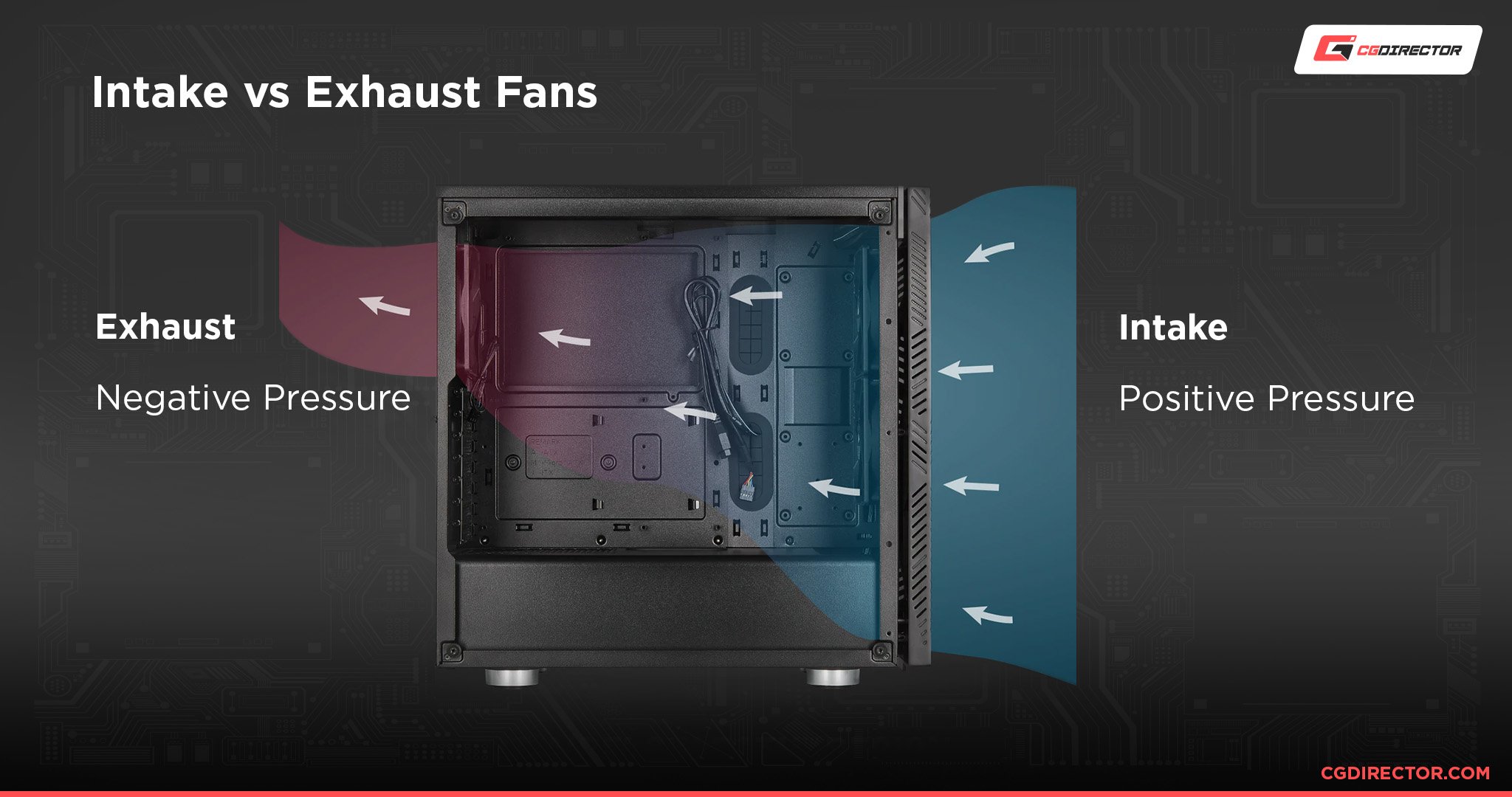 Intake vs Exhaust Fans