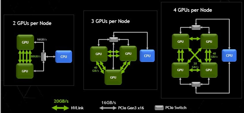 Nvidia NVLink Mesh networking