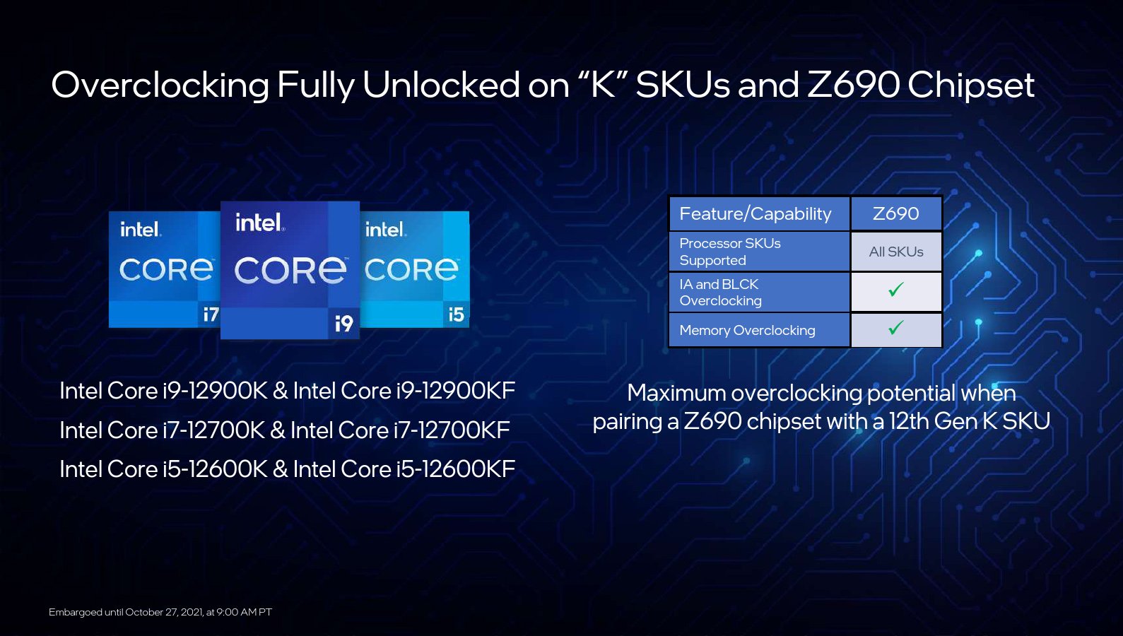 Overclocking on Intel CPUs