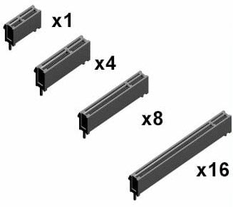 pcie slot lengths