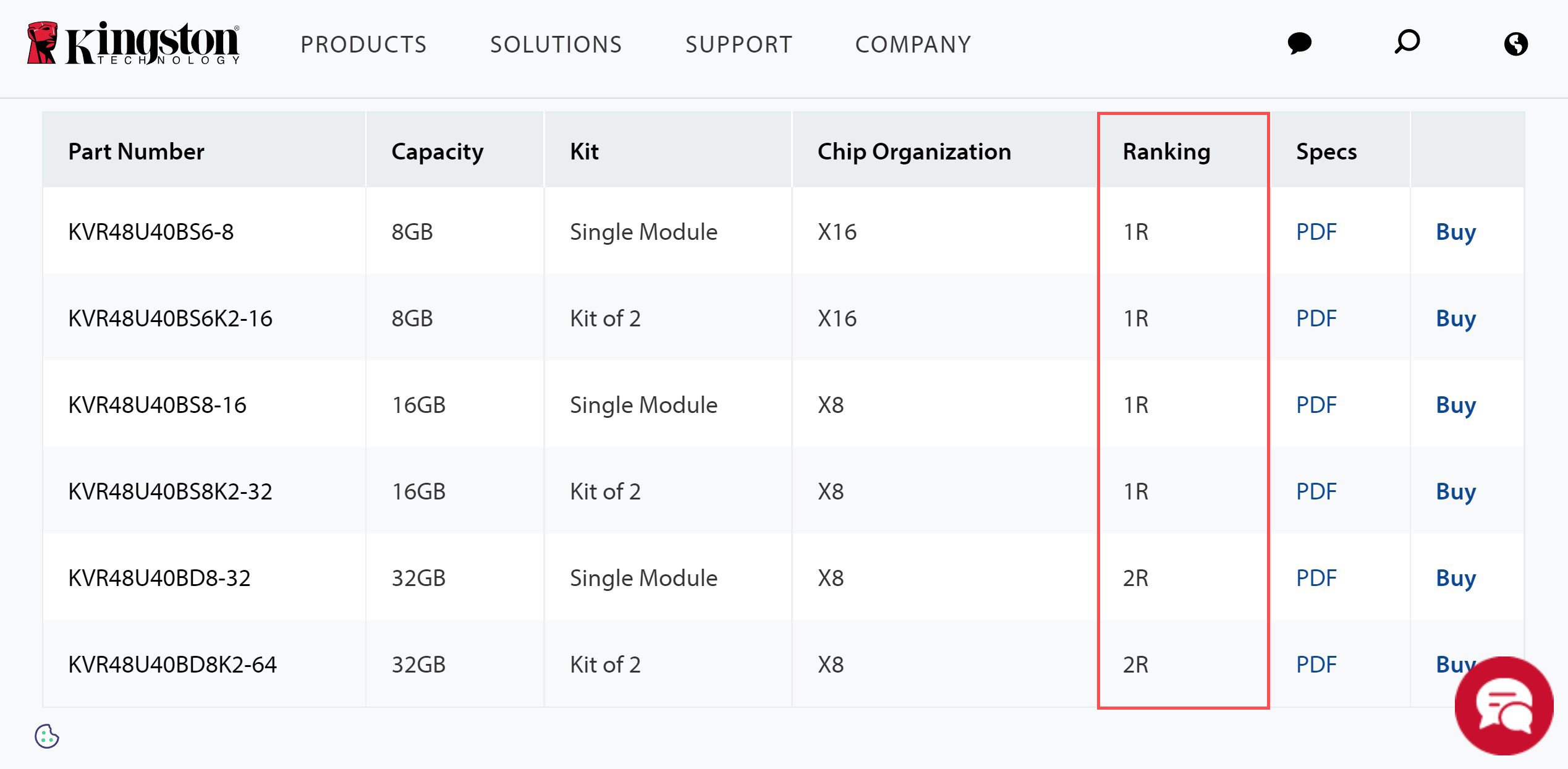 RAM Rank Specifications