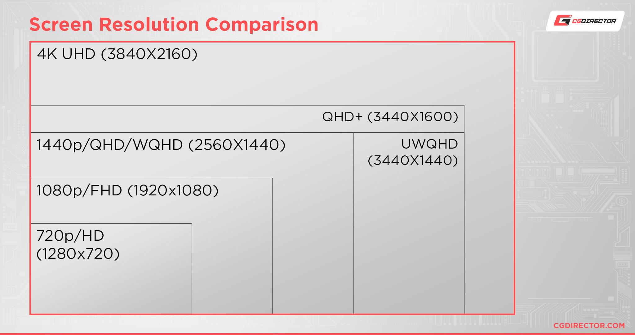 Screen Resolution Comparison