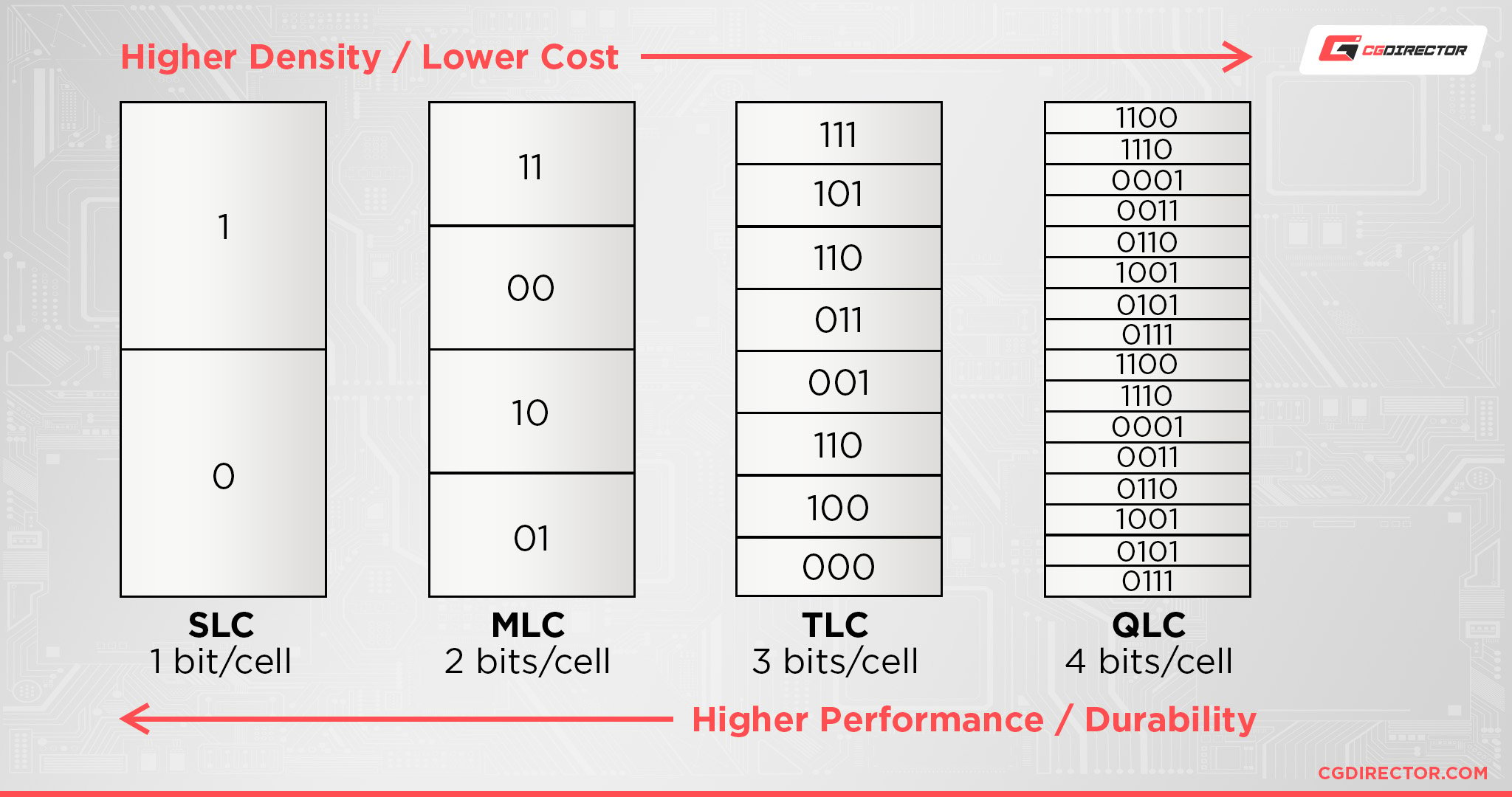 SLC vs MLC vs TLC vs QLC