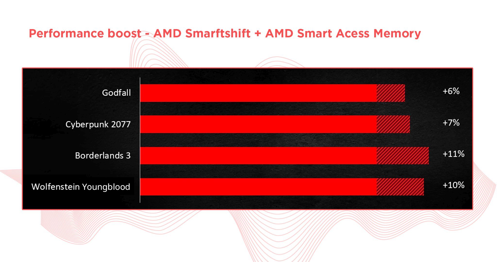 Smart Access Memory