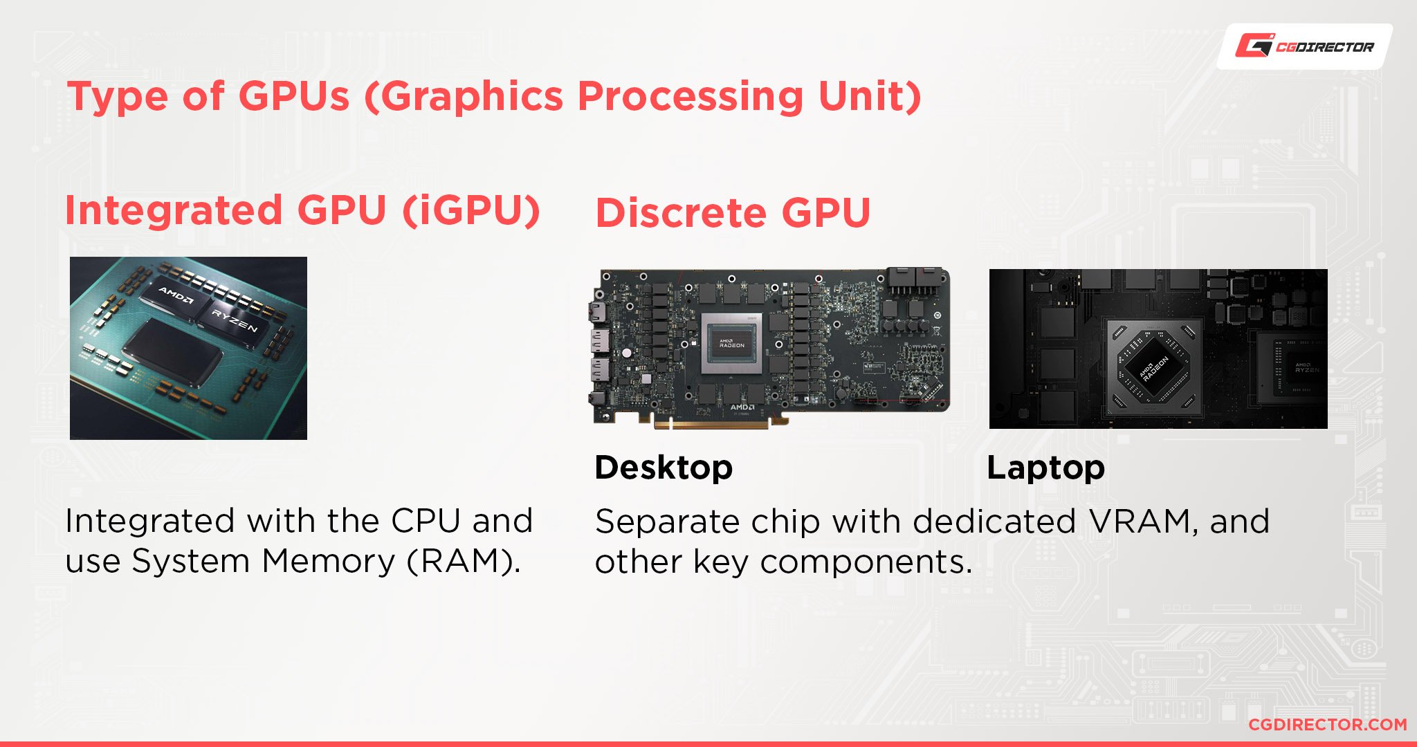 Type of GPUs (Graphics Processing Unit)