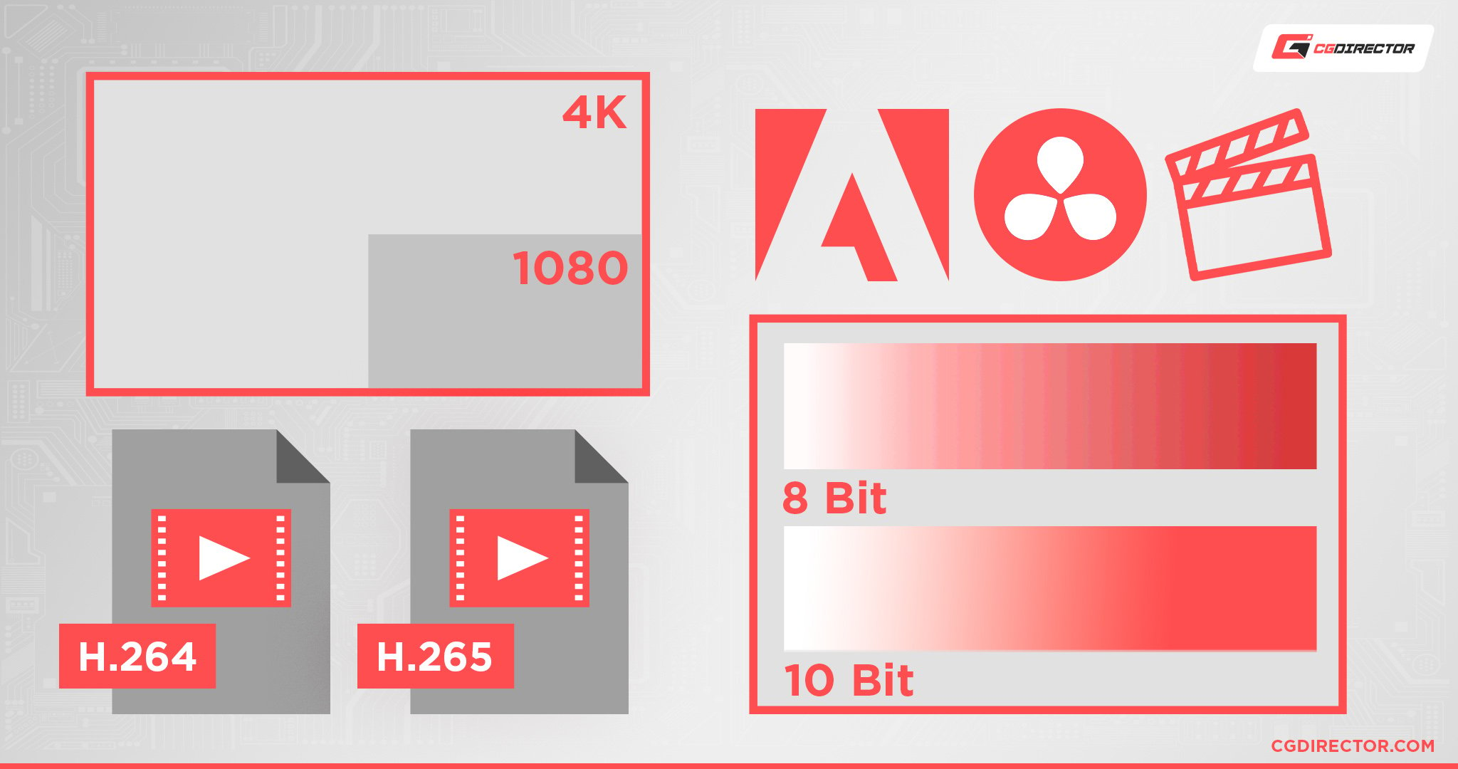 Video editing - bit codec resolution nle