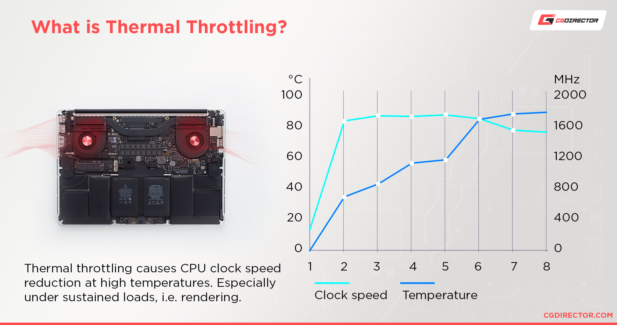 What is Thermal Throttling