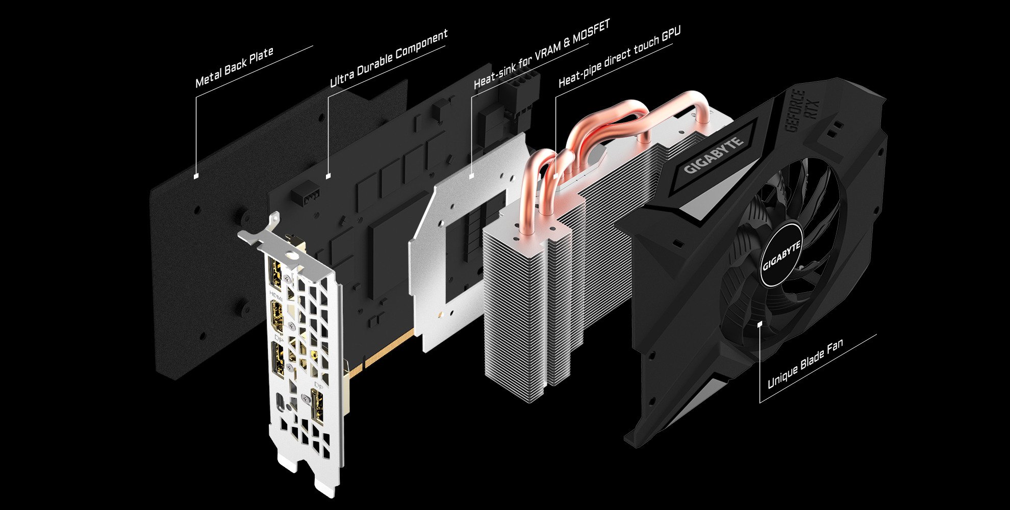 Look inside Heat Pipe System of an open air cooled GPU