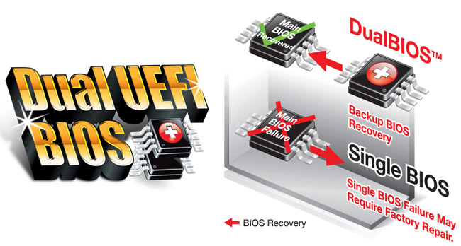 Dual UEFI Bios Recovery