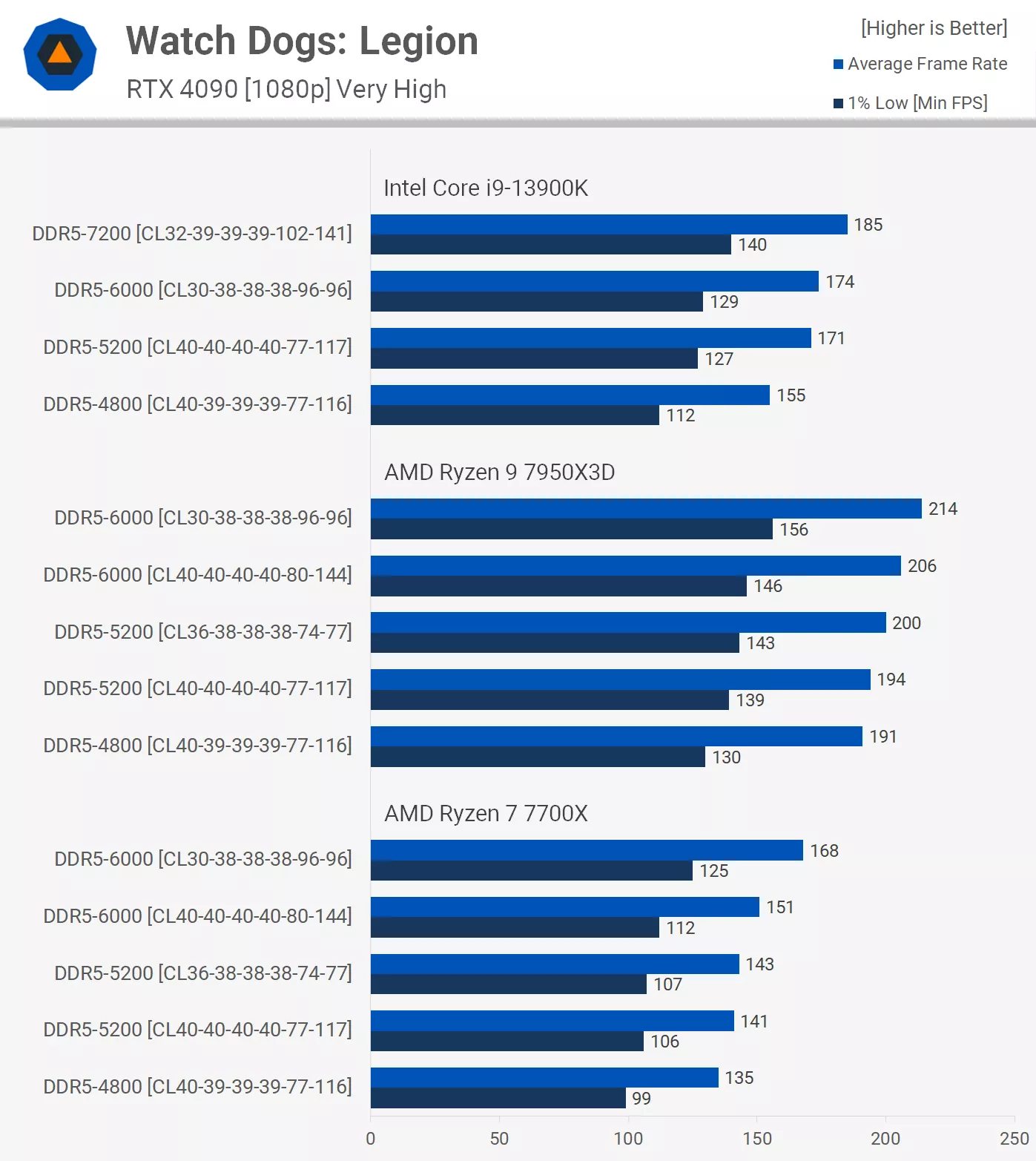 Techspot_DDR5