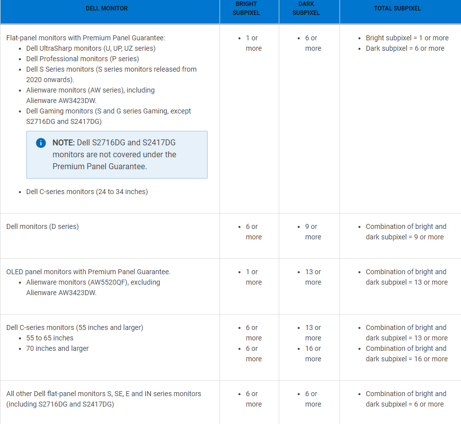 Dell's Dead Pixel Policy