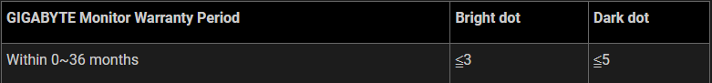 GIGABYTE series Dead Pixel Policy