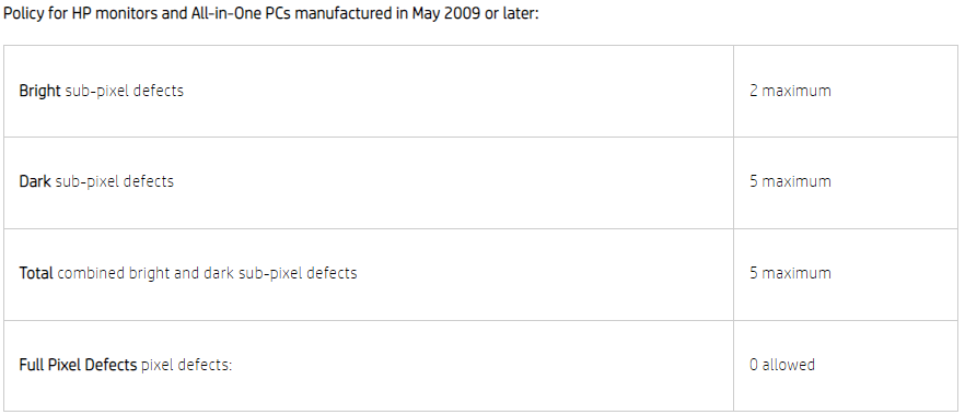 HP’s Dead Pixel Policy