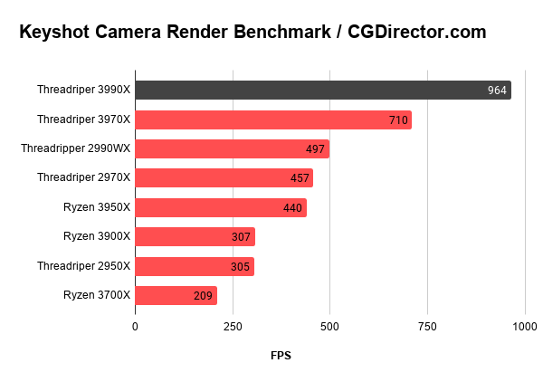 Keyshot Camera Render Benchmark _ CGDirector.com