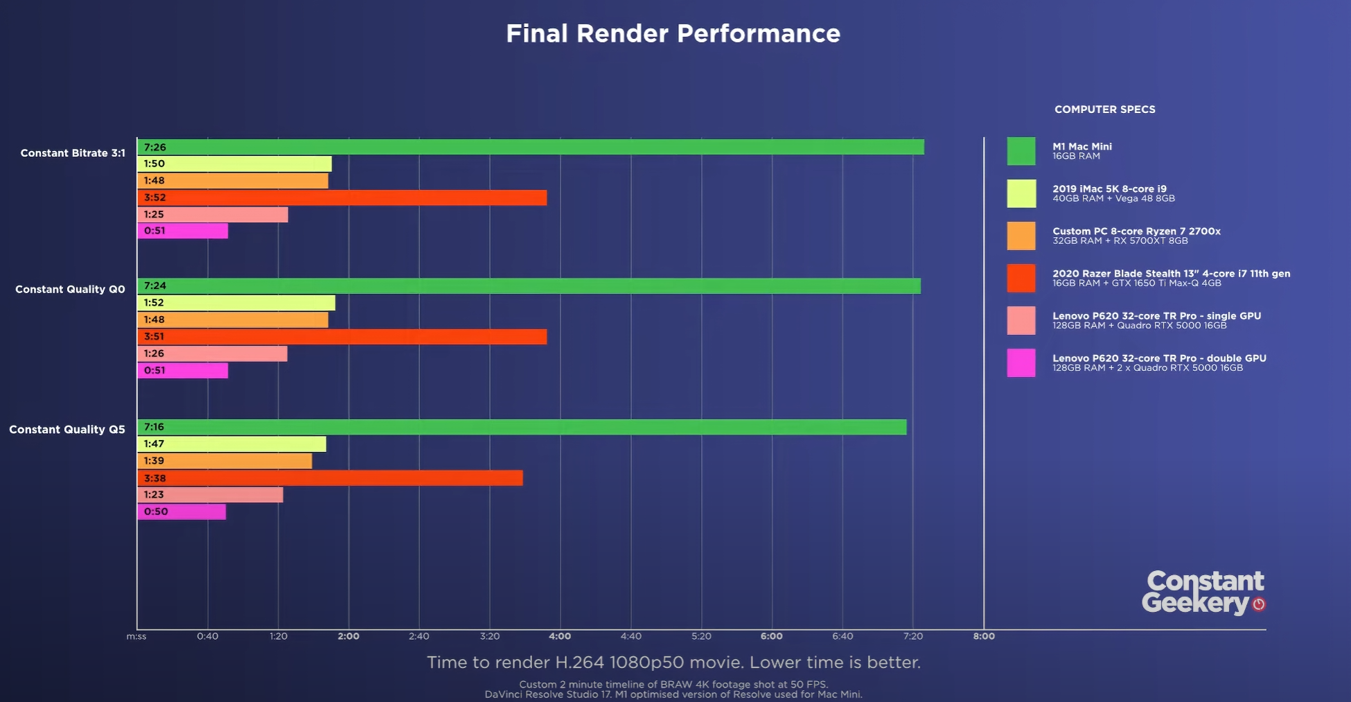 multi quadro render benchmark