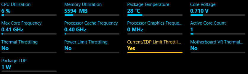 Power Limit Throttling