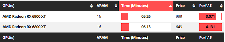 Redshift GPU Rendering Performance on AMD GPUs