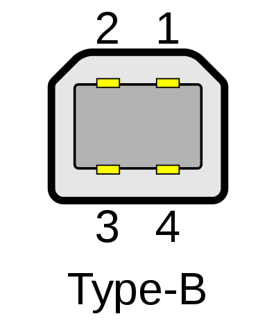 USB Type B