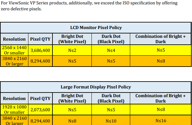 ViewSonic's Pixel Policy