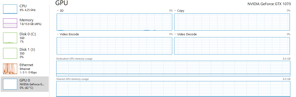 GPU utilization after playing the video